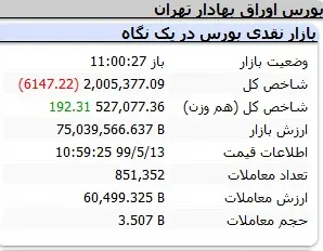 بورس14