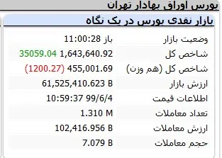 بورس20