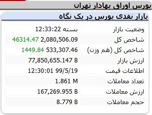 بورس20