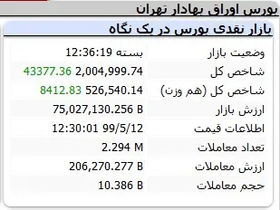 بورس203