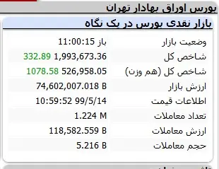 بورس30