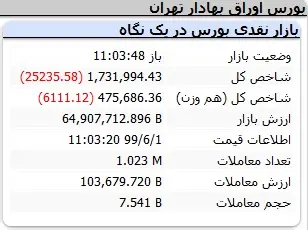 بورس30