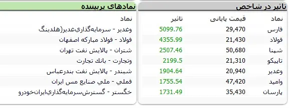 بورس302
