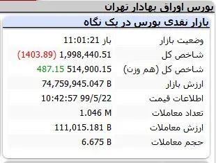 بورس50