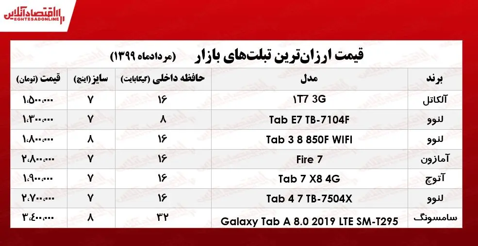 تبلت-ارزان
