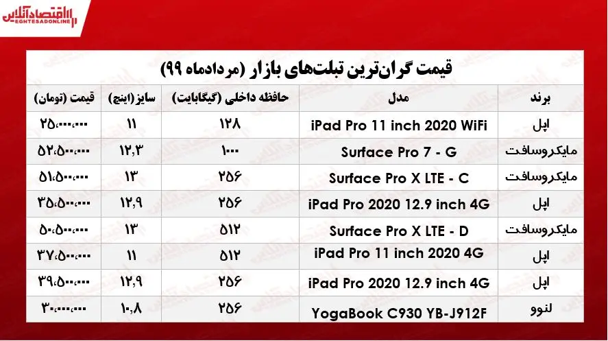 تبلت-گران