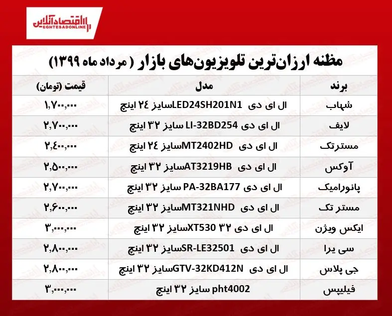 تلویزیون
