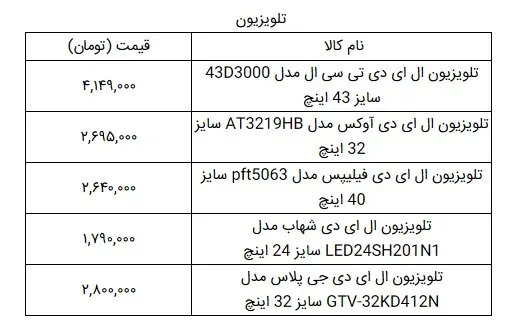 تلویزیون