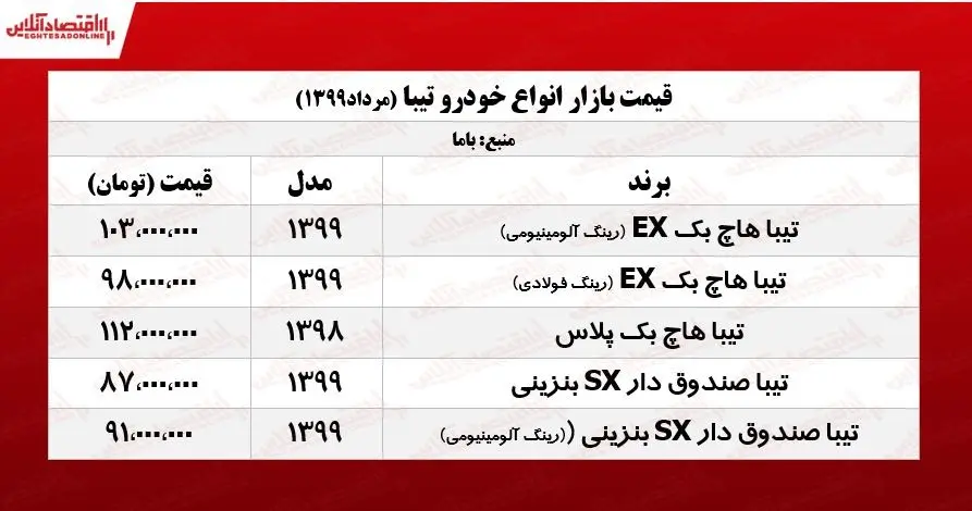تیبا-جدول