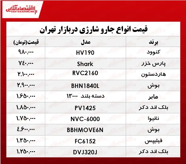 جارو
