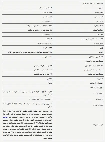 جدول-مقایسه-۲۰۶۱