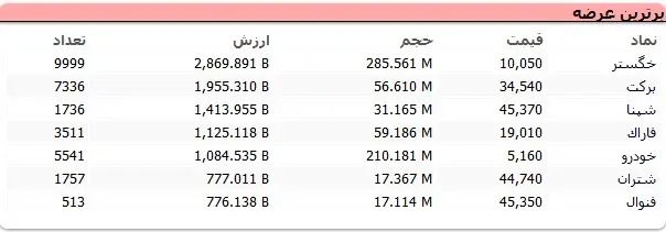 جدول۱