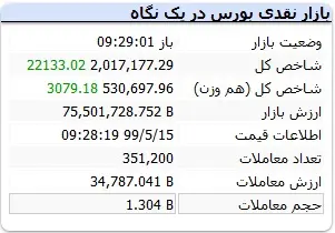 جدول۲