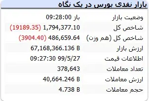 جدول ۳