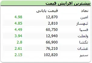 جدول ۴