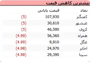 جدول ۵