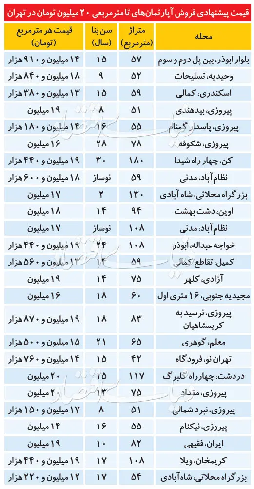 خانه+آپارتمان+جدولل