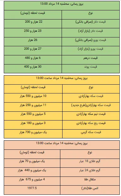 دلار سکه طلا