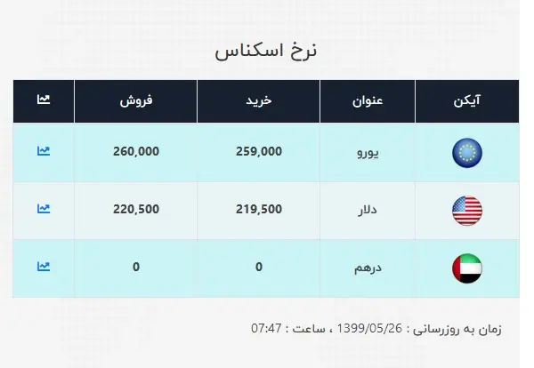 دلار۱
