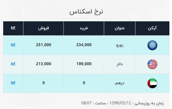 دلار۱۲