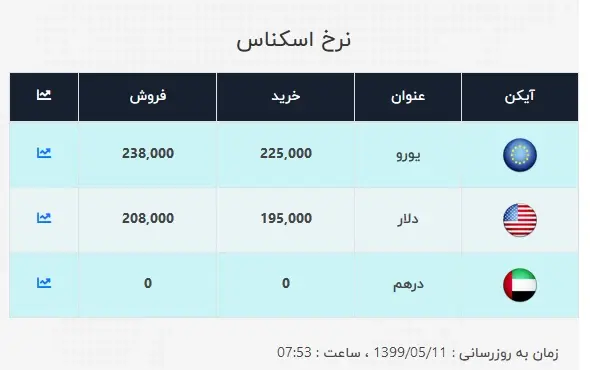 دلار۴۵