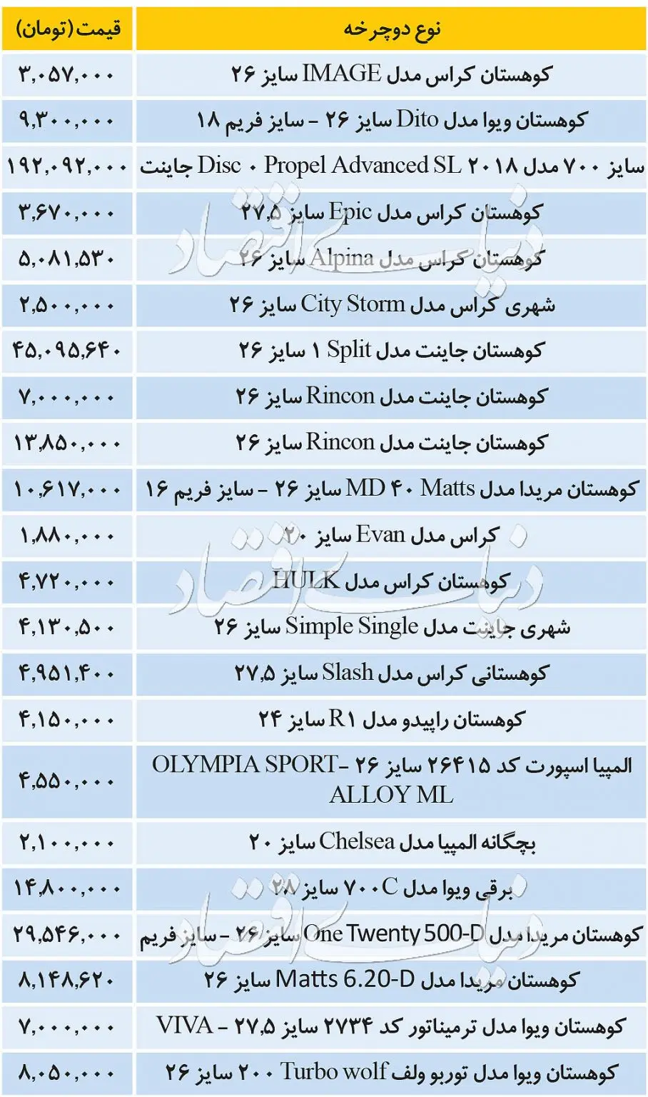 دوچرخه+جدول۴۳