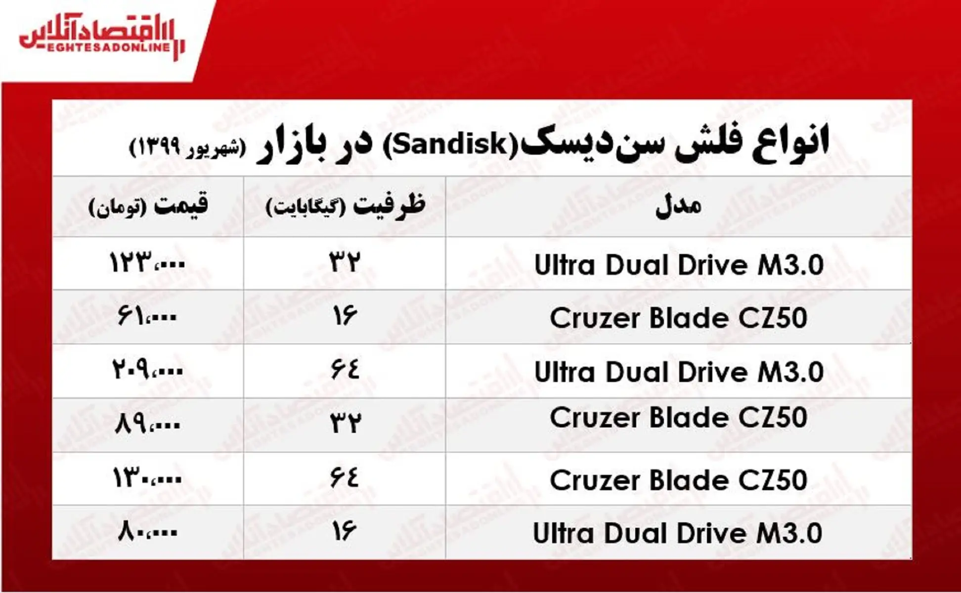 سن+دیسک