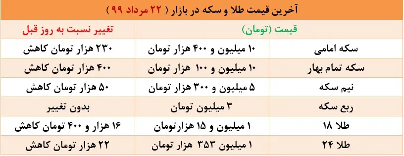 طلا