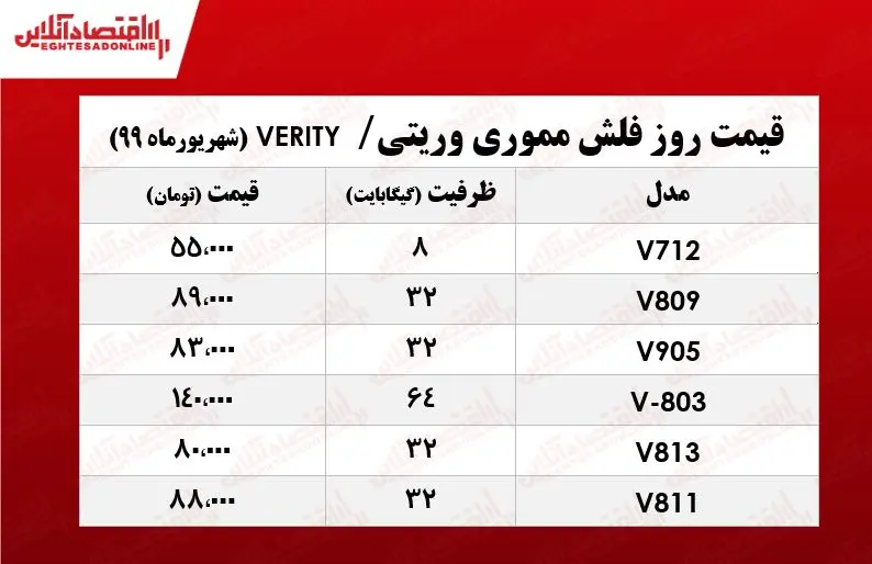 فلش+وریتی