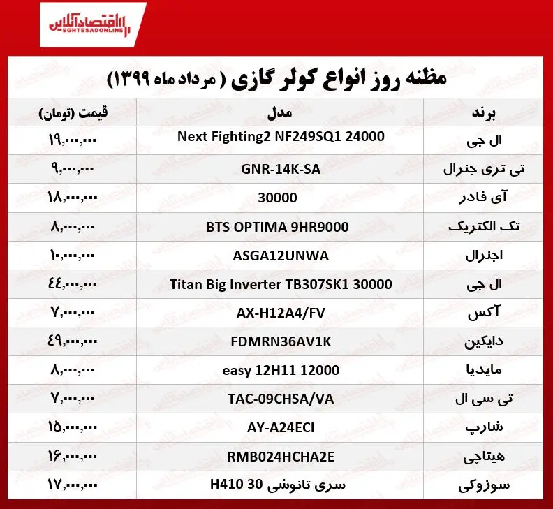 قیمت-کولر-گازی