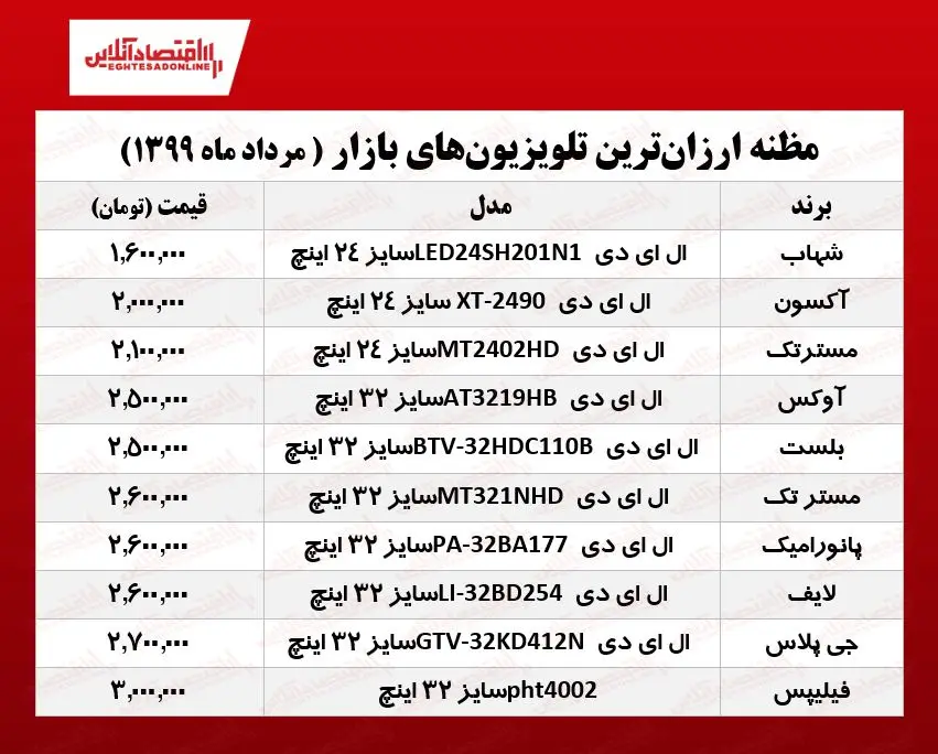 قیمت+تلویزیون