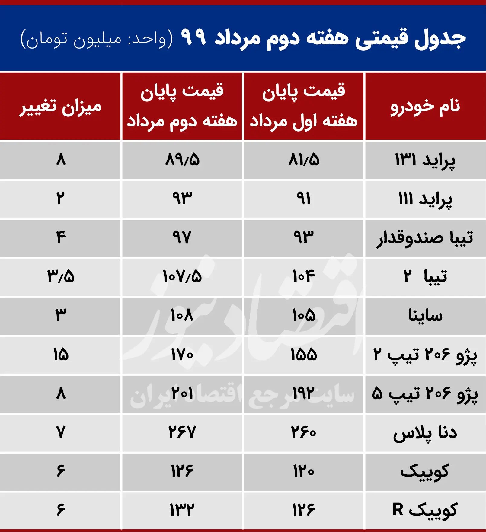قیمت+خودرو