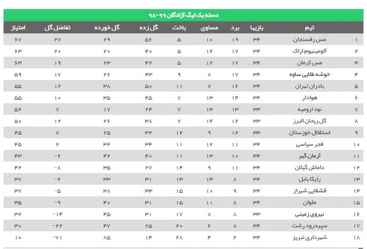 لیگ+یک