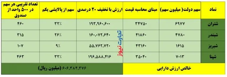 پالایشی+یکم+جدول