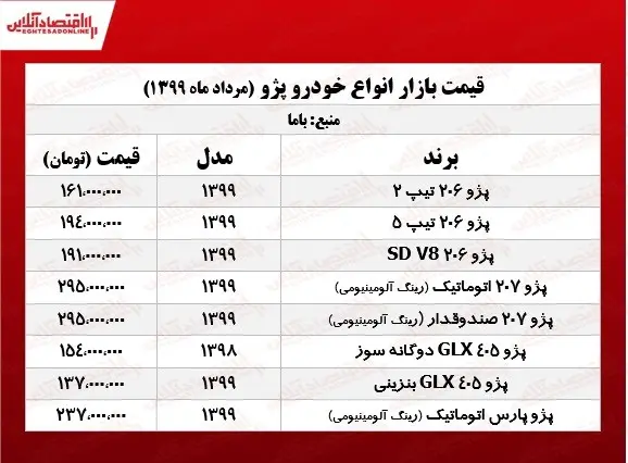 پژو