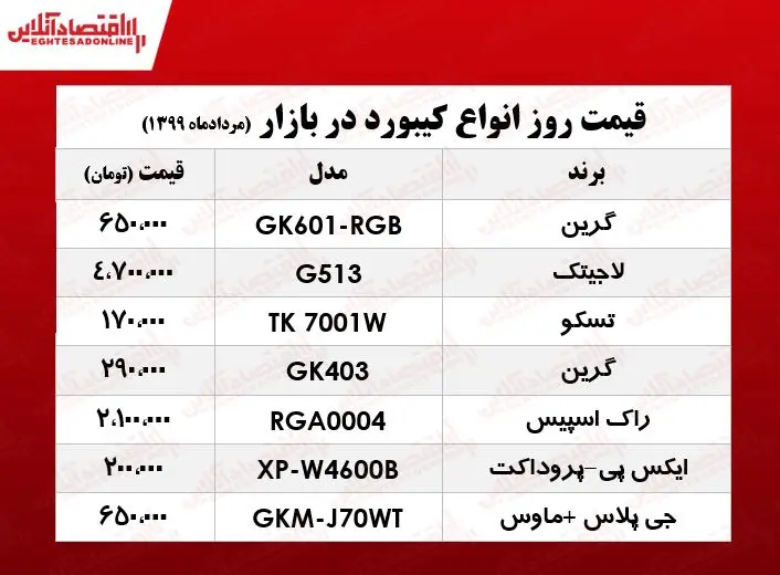 کیبورد۶