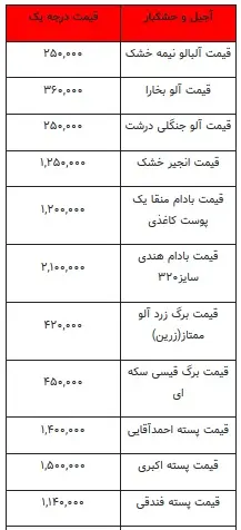 آجیل۳۳۳