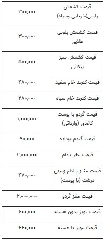آجیل۳۳۳۳۳