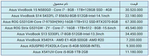 ایسوس