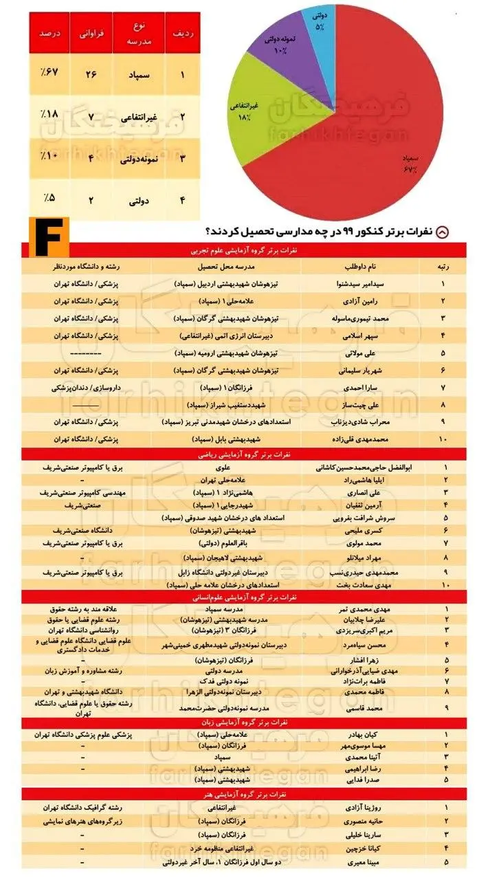 اینفو