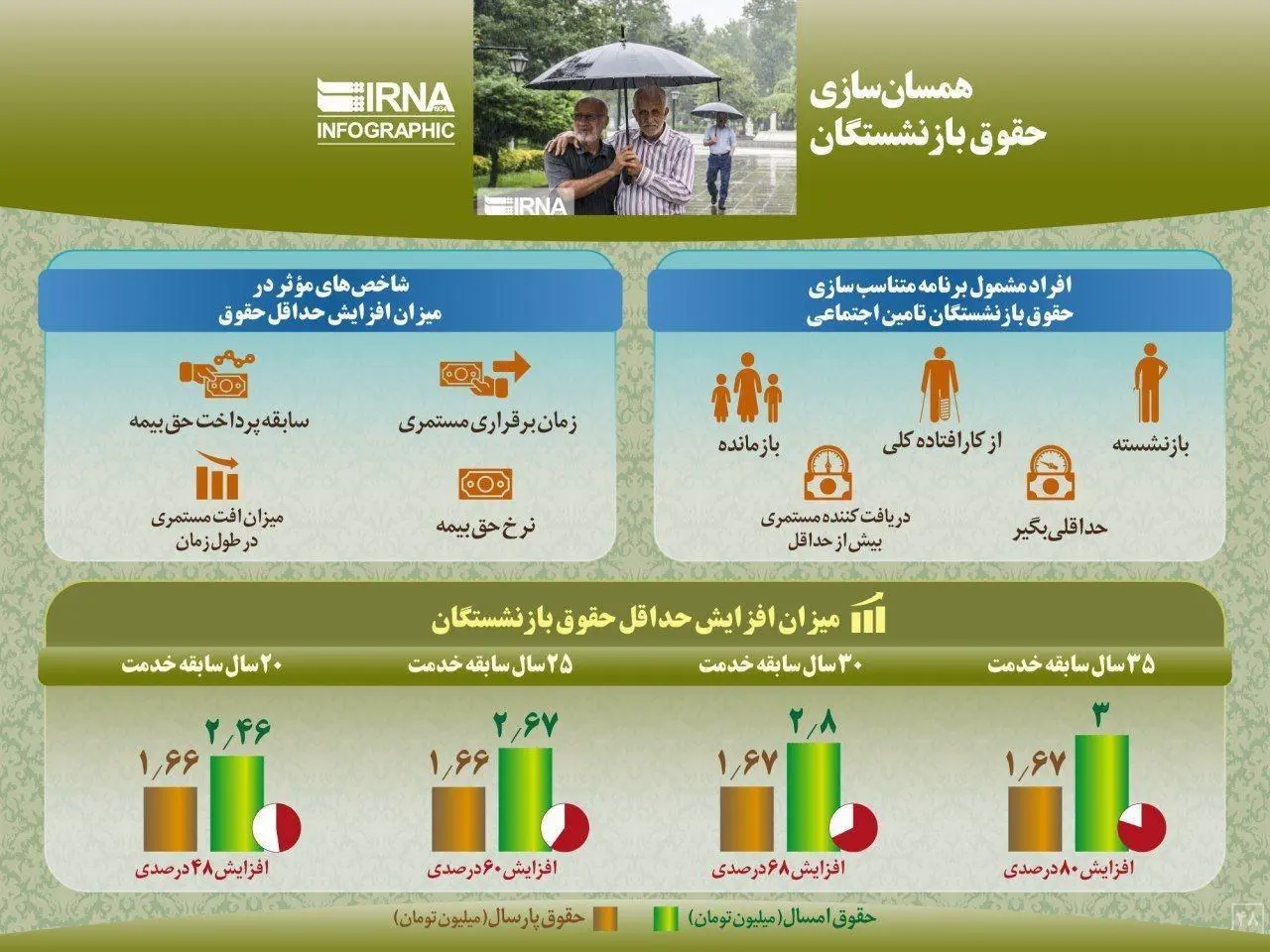 اینفو