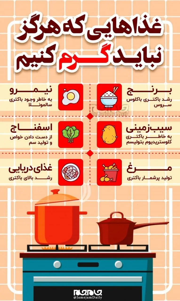 اینفوغذا