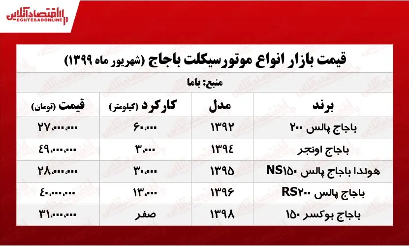 باجاج