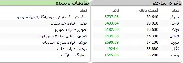 بورس100