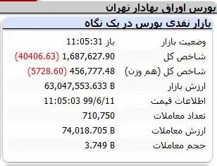 بورس30