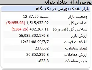 بورس80