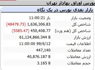 بورس80