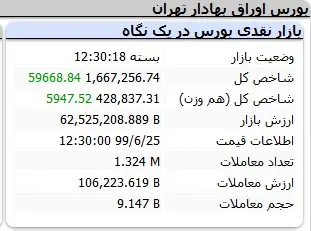 بورس90