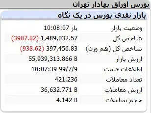 بورس90