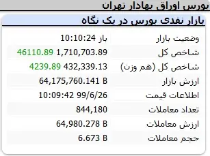 بورس90